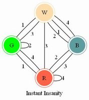 Tantrix Discovery - Copyright J. A. Storer